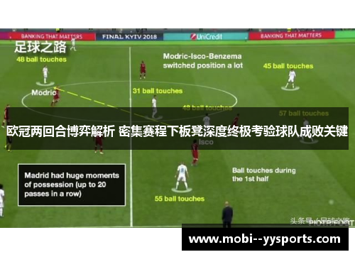 欧冠两回合博弈解析 密集赛程下板凳深度终极考验球队成败关键